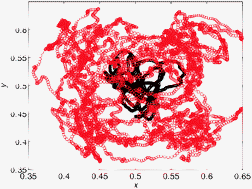 Graphical abstract: Crystal structure and dynamics of Mg(ND3)6Cl2