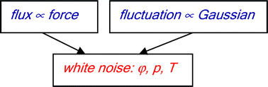 Graphical abstract: Generalized Johnson–Nyquist noise: white noise of temperature and pressure at the nanoscale