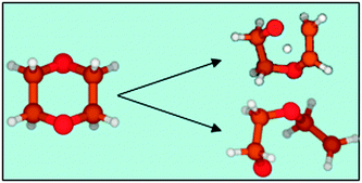 Graphical abstract: A shock tube and theoretical study on the pyrolysis of 1,4-dioxane