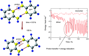 Graphical abstract: Ionization dynamics of aminopyridine dimer: a direct ab initio molecular dynamics (MD) study