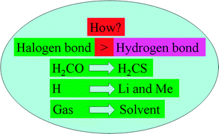 Graphical abstract: Some measures for making halogen bonds stronger than hydrogen bonds in H2CS–HOX (X = F, Cl, and Br) complexes