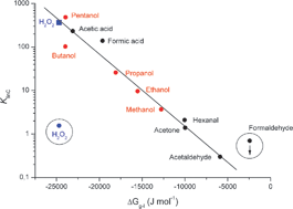 Graphical abstract: The interaction of H2O2 with ice surfaces between 203 and 233 K