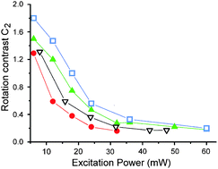 Graphical abstract: Influence of polarization and wavelength on two-photon excited luminescence of single gold nanospheres