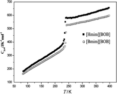 Graphical abstract: Low-temperature heat capacities of 1-alkyl-3-methylimidazolium bis(oxalato)borate ionic liquids and the influence of anion structural characteristics on thermodynamic properties