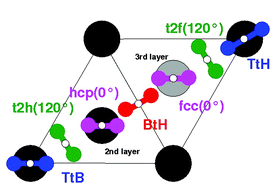 Graphical abstract: Hydrogen dissociation on Cu(111): the influence of lattice motion. Part I