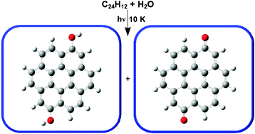 Graphical abstract: Photochemistry of coronene with water at 10 K: first tentative identification by infrared spectroscopy of oxygen containing coronene products