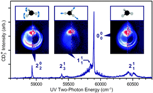 Graphical abstract: Rovibrational state specific scattering distributions of the O(1D) + CD4 → OD + CD3 (v1, v2, N) reaction