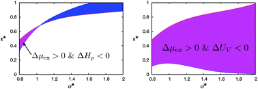 Graphical abstract: Hydrophobicity in Lennard-Jones solutions