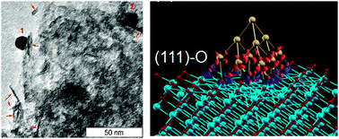 Graphical abstract: Experimental and DFT studies of gold nanoparticles supported on MgO(111) nano-sheets and their catalytic activity