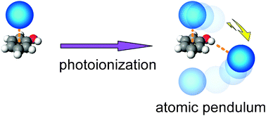 Graphical abstract: Photoionization-induced large-amplitude pendular motion in phenol+–Kr