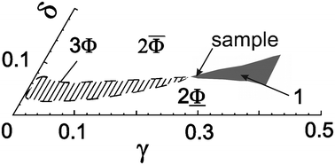 Graphical abstract: Temperature dependence of the surfactant film bending elasticity in a bicontinuous sugar surfactant based microemulsion: a quasielastic scattering study