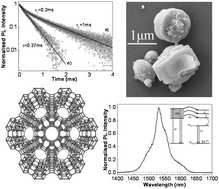 Graphical abstract: White light excitation of the near infrared Er3+ emission in exchanged zeolite sensitised by oxygen vacancies