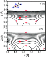 Graphical abstract: Dissipative dynamics within the electronic friction approach: the femtosecond laser desorption of H2/D2 from Ru(0001)