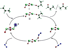 Graphical abstract: Reactivity of stoichiometric titanium oxide cations