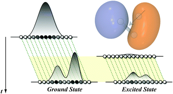 Graphical abstract: Trajectory-based solution of the nonadiabatic quantum dynamics equations: an on-the-fly approach for molecular dynamics simulations