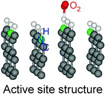 Graphical abstract: The active site structure of nitrided and oxynitrided graphite as a cathode catalyst in a fuel cell