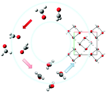 Graphical abstract: Nature and strength of C–H⋯O interactions involving formyl hydrogen atoms: computational and experimental studies of small aldehydes