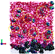 Graphical abstract: Molecular dynamics simulation studies of absorption in piperazine activated MDEA solution