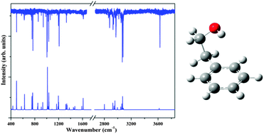 Graphical abstract: Ionization-loss stimulated Raman spectroscopy for conformational probing of flexible molecules