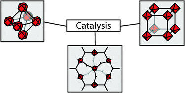 Graphical abstract: Catalysis by metal–organic frameworks: fundamentals and opportunities