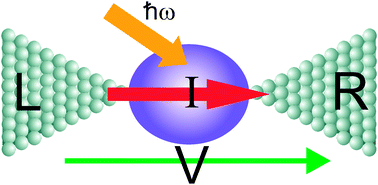 Graphical abstract: Laser pulse induced transient currents through a single molecule