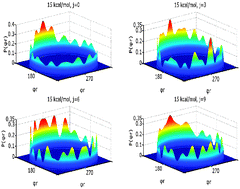 Graphical abstract: Product rotational angular momentum polarization in the H + FCl(v = 0–5, j = 0, 3, 6, 9) → HF + Cl reaction