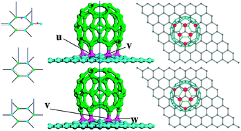 Graphical abstract: Magnetic properties of all-carbon graphene-fullerene nanobuds