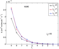 Graphical abstract: The rotational excitation of the interstellar HNC by para- and ortho-H2