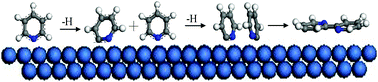 Graphical abstract: Theoretical investigation of formation mechanism of bipyridyl molecule on Ni(111) surface: implication for synthesis of N-doped graphene from pyridine
