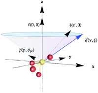 Graphical abstract: Parent–molecule rotational depolarization of photofragment angular momentum distributions: diatomic and polyatomic molecules