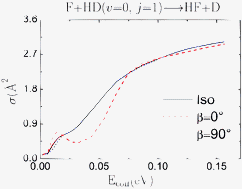 Graphical abstract: Stereodynamics of the F + HD(v = 0, j = 1) reaction: direct vs. resonant mechanisms