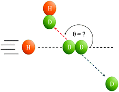 Graphical abstract: Differential cross sections for H + D2 → HD(v′ = 2, j′ = 0,3,6,9) + D at center-of-mass collision energies of 1.25, 1.61, and 1.97 eV