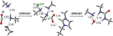 Graphical abstract: Ionic liquid-assisted carboxylation of amines by CO2: a mechanistic consideration