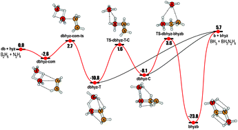 Graphical abstract: Formation and hydrogen release of hydrazine bisborane: transfer vs. attachment of a borane