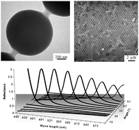 Graphical abstract: Photonic properties of hybrid colloidal crystals fabricated by a rapid dip-coating process