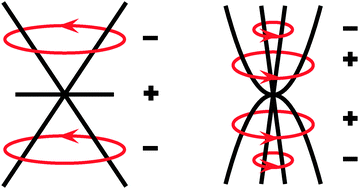 Graphical abstract: Generalized Born–Oppenheimer treatment of Jahn–Teller systems in Hilbert spaces of arbitrary dimension: theory and application to a three-state model potential