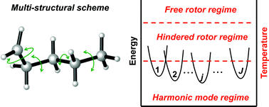 Graphical abstract: Practical methods for including torsional anharmonicity in thermochemical calculations on complex molecules: The internal-coordinate multi-structural approximation