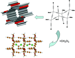 Graphical abstract: The C–Cl⋯π interactions inside supramolecular nanotubes of hexaethynylhexamethoxy[6]pericyclyne