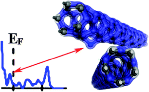 Graphical abstract: Why aggregated carbon nanotubes exhibit low quantum efficiency