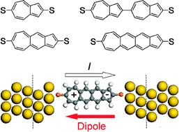 Graphical abstract: Can azulene-like molecules function as substitution-free molecular rectifiers?