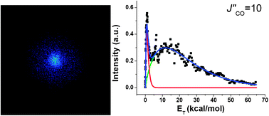 Graphical abstract: Molecular elimination of methyl formate in photolysis at 234 nm: roaming vs. transition state-type mechanism