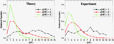 Graphical abstract: High-dimensional ab initio potential energy surfaces for reaction dynamics calculations