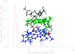 Graphical abstract: First-principles calculation of electronic spectra of light-harvesting complex II