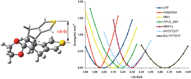 Graphical abstract: Quantum mechanics/molecular mechanics methods can be more accurate than full quantum mechanics in systems involving dispersion correlations