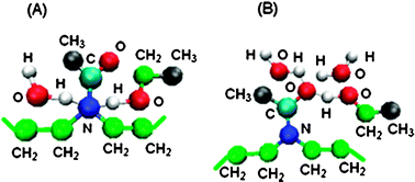 Graphical abstract: Solute–solvent friction kernels and solution properties of methyl oxazoline–phenyl oxazoline (MeOx–PhOx) copolymers in binary ethanol–water mixtures