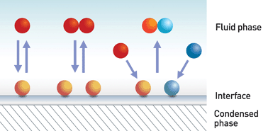 Graphical abstract: Electrified surface chemistry