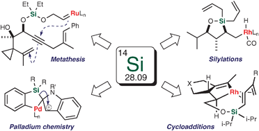 Graphical abstract: Recent advances in the use of temporary silicon tethers in metal-mediated reactions