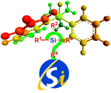 Graphical abstract: The recent synthesis and application of silicon-stereogenic silanes: A renewed and significant challenge in asymmetric synthesis