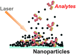 Graphical abstract: Nanoparticle-based mass spectrometry for the analysis of biomolecules