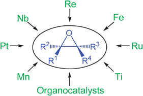 Graphical abstract: Recent advances in catalytic asymmetric epoxidation using the environmentally benign oxidant hydrogen peroxide and its derivatives